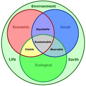 sustainability