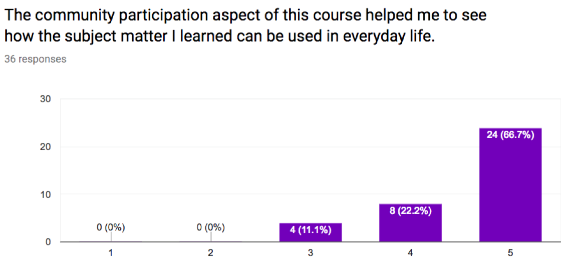 Screen Shot 2019-03-03 at 10.09.53 AM