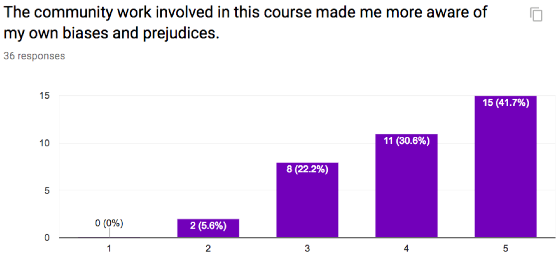 Screen Shot 2019-03-03 at 10.10.17 AM