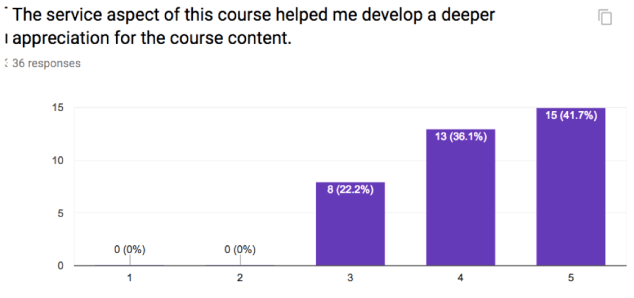 Screen Shot 2019-03-03 at 10.10.24 AM