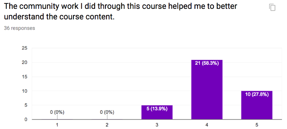 Screen Shot 2019-03-05 at 1.36.35 PM